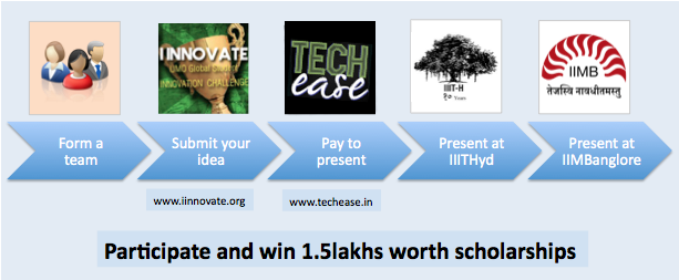 Participate Process